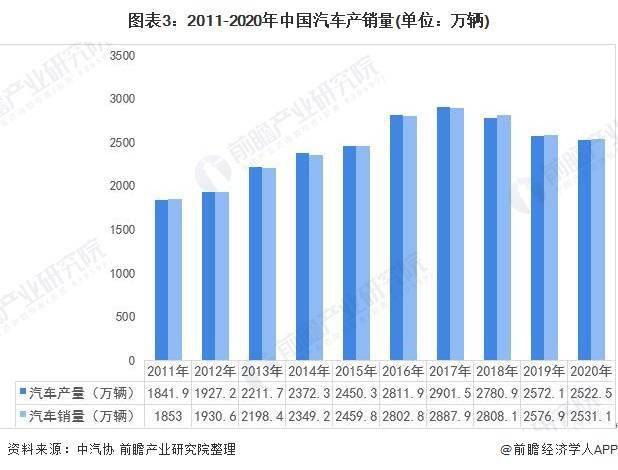 2021天津汽车产业gdp_2021中国新能源汽车产业发展分析研究