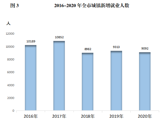 固原市2020gdp_固原市2020年国民经济和社会发展统计公报