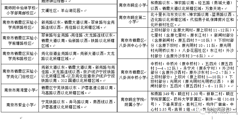 超級重磅剛剛棲霞區2021年中小學學區劃分出爐