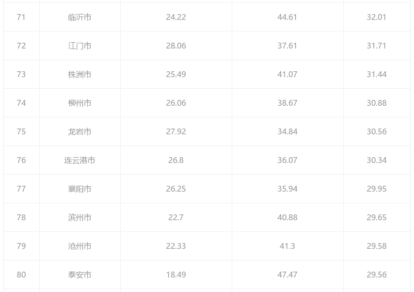 山西gdp全国排名2021年_2021年1 9月各省GDP数据出炉,山西 海南 江西 内蒙古增速领跑(3)