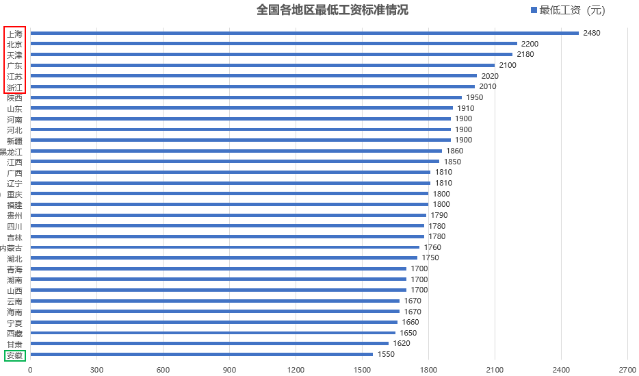 2021上半年江西省省市gdp_江西新余的2019年上半年GDP出炉,省内可排名第几(3)