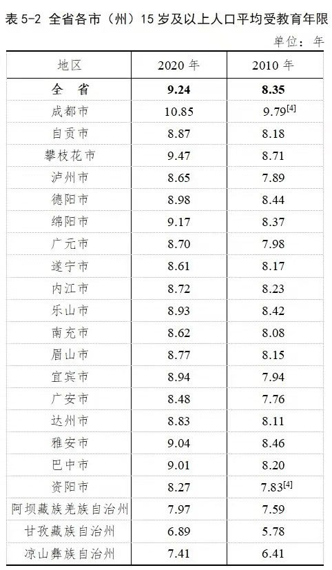 中国城市人口素质排名_中国城市文化竞争力最新指数发布(2)