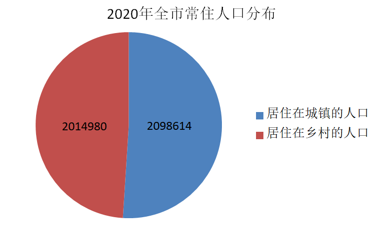 俄罗斯多少人口2020_一季度增长0.5 ,二季度是0.9 ,三季度俄罗斯GDP增长1.7 那中