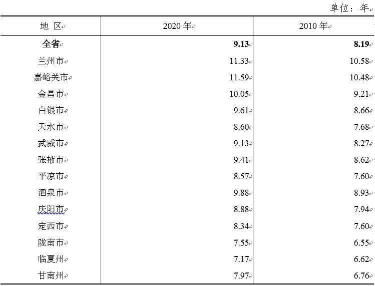 甘肃省发布了14地市人口_甘肃省地图