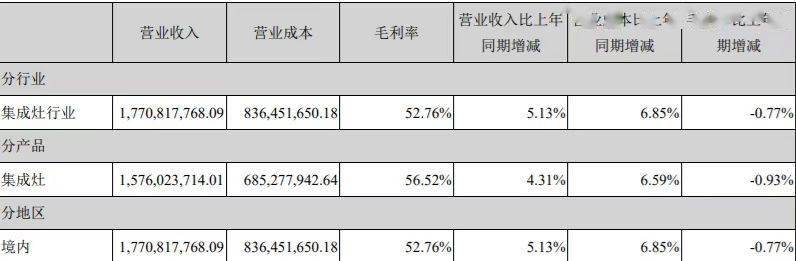 股東連番出質股權,浙江美大漂亮業績下的隱憂_夏鼎