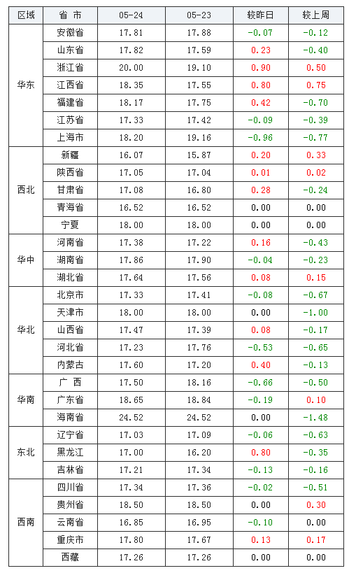 3c5c7cdc319d4011a5f22734bb8c9bc9.png