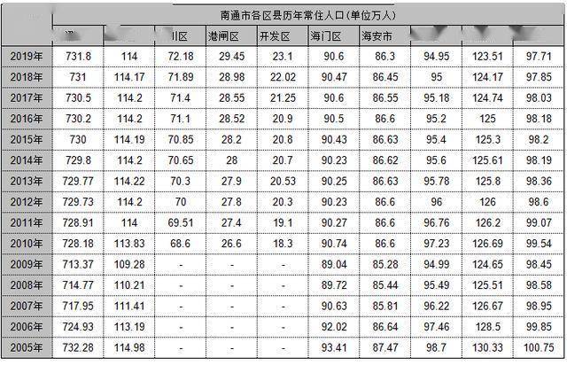 如东人口数_计生红旗县 连续18年人口负增长 学校变养老院