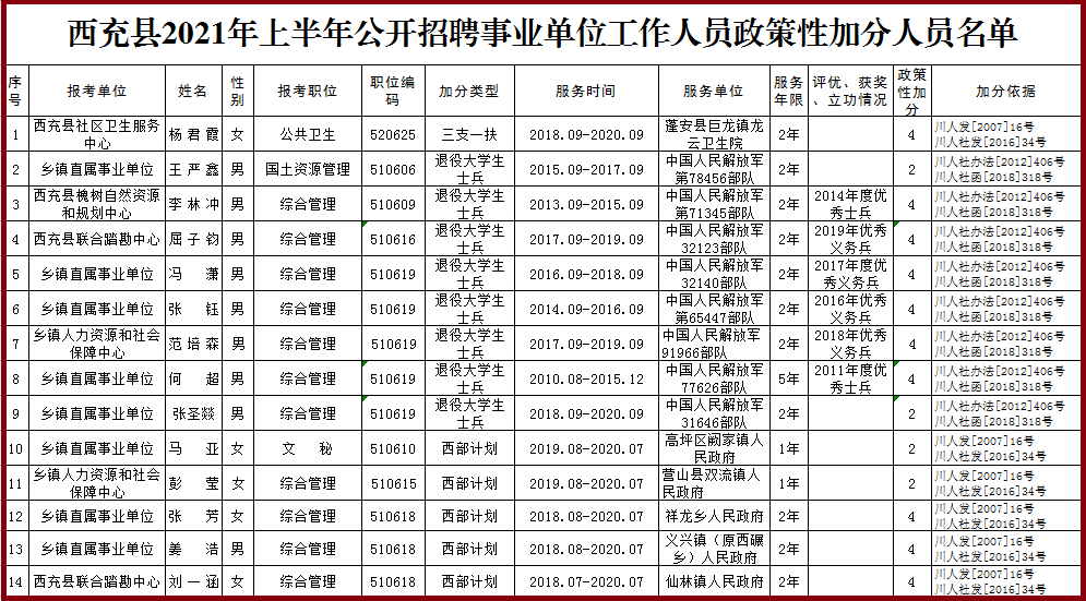 南康人口有多少2021年_南康人注意,今年种地有新政策 有这么多奖补你知道吗(2)