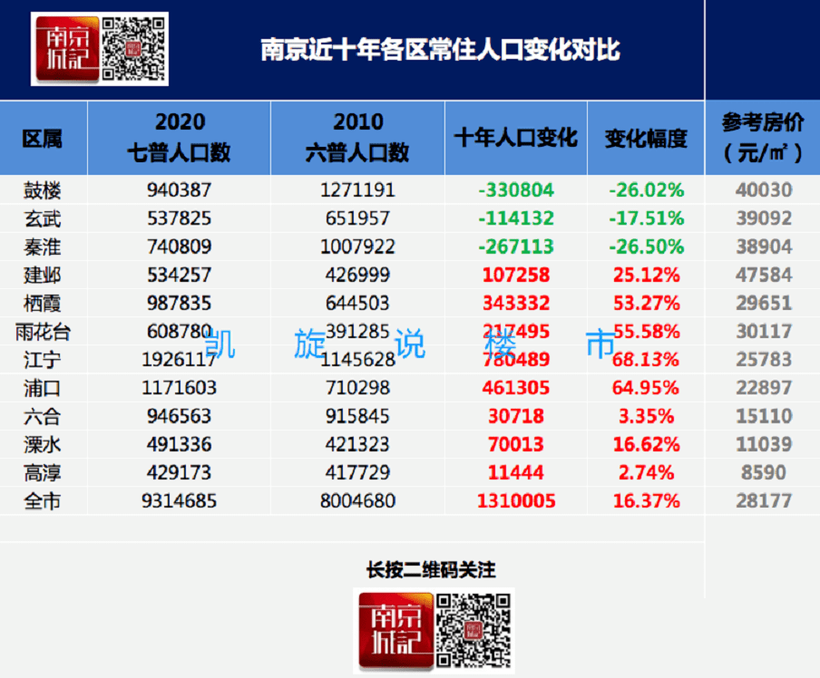 近几十年人口变化表_近十年银行利率变化图