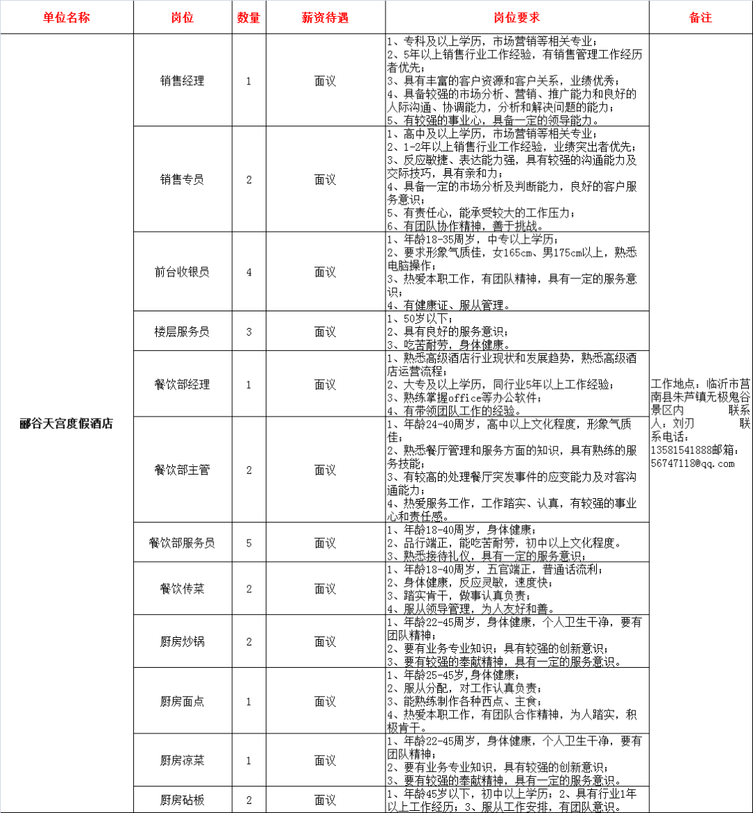 山东监理招聘_今日招聘 25省招聘2545人 快来看看吧(4)