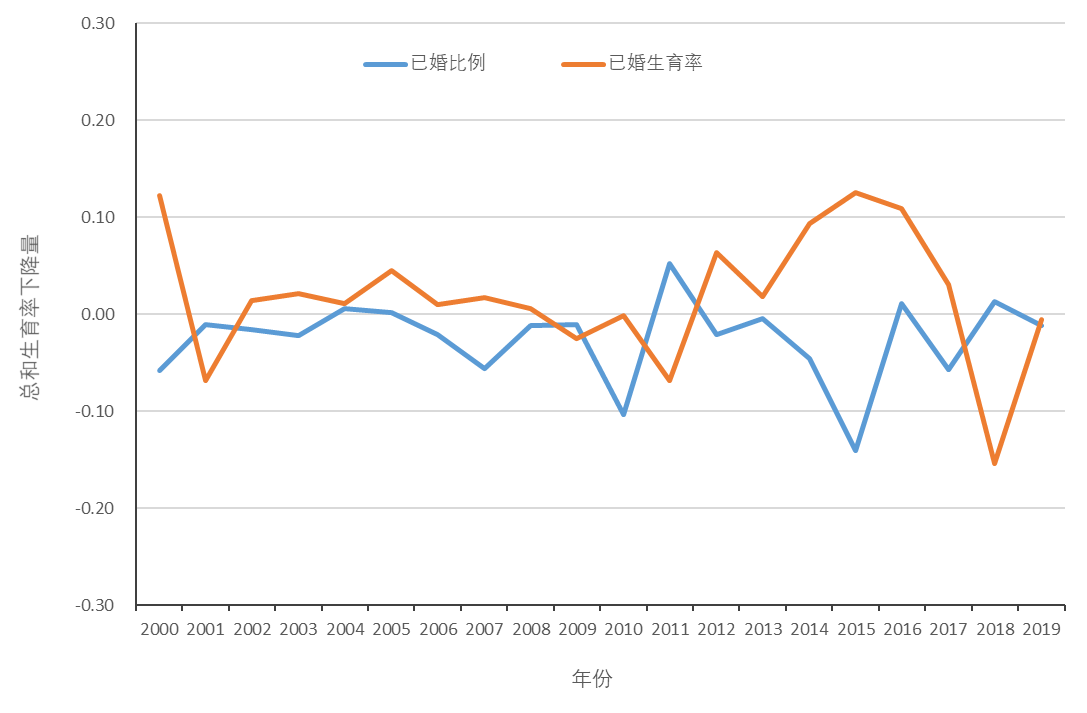 人口学因素_人口学因素对护理专业学生社交焦虑水平的作用