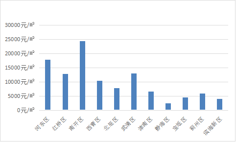 天津2021年一季度gdp_2021年一季度GDP发布 实现30年增长最高,3点因素至关重要