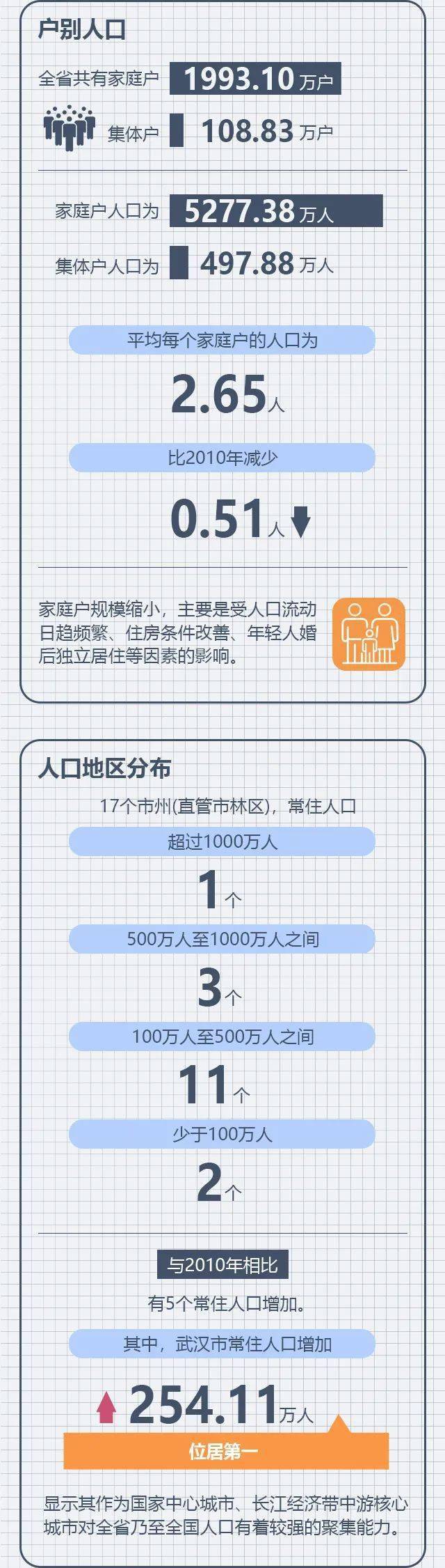 黄岗长住人口_黄冈10区县最新常住人口一览:黄州区39.78万人,麻城市88.04万人