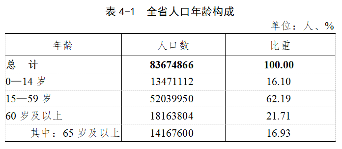 第四次人口普查时间_根据我国1990年第四次全国人口普查和2000年第五次全国人(2)