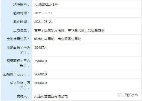 【今日土拍】521大泉水迎来土地三连拍!