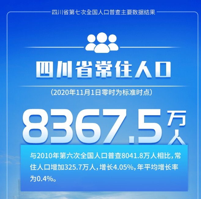 自贡常住人口_自贡最新人口数据公布 常住人口2489256人 成最好找媳妇儿的城市(2)