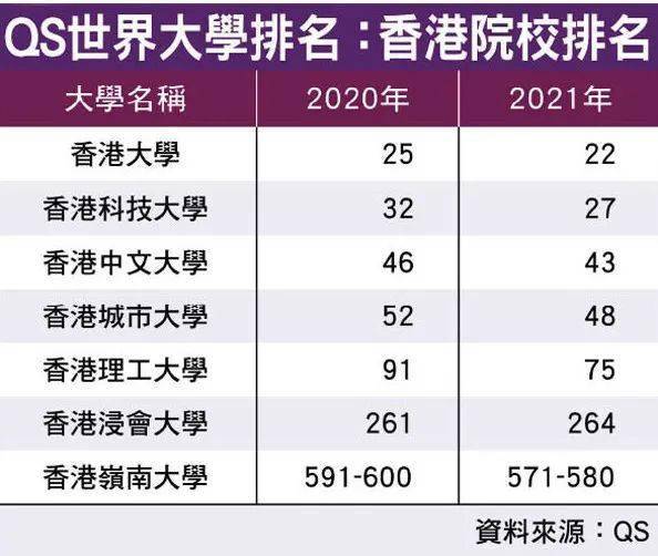香港教育大学排名_香港教育大学(2)
