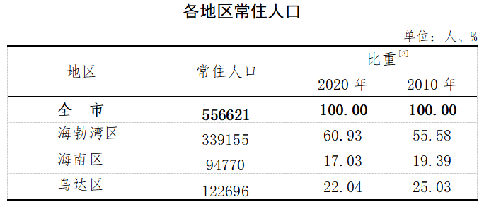 常住人口登记_河南全省常住人口城镇化率接近57%将建立以经常居住地登记户口