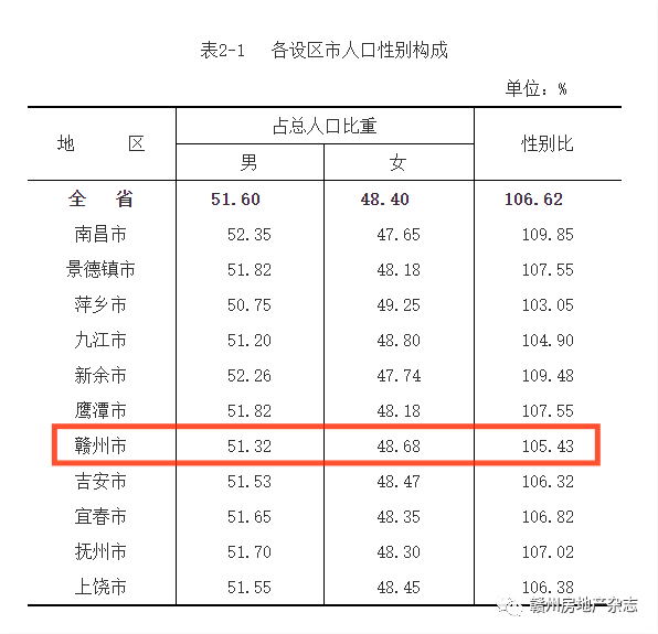 赣州人口多少_赣州市人口多少了