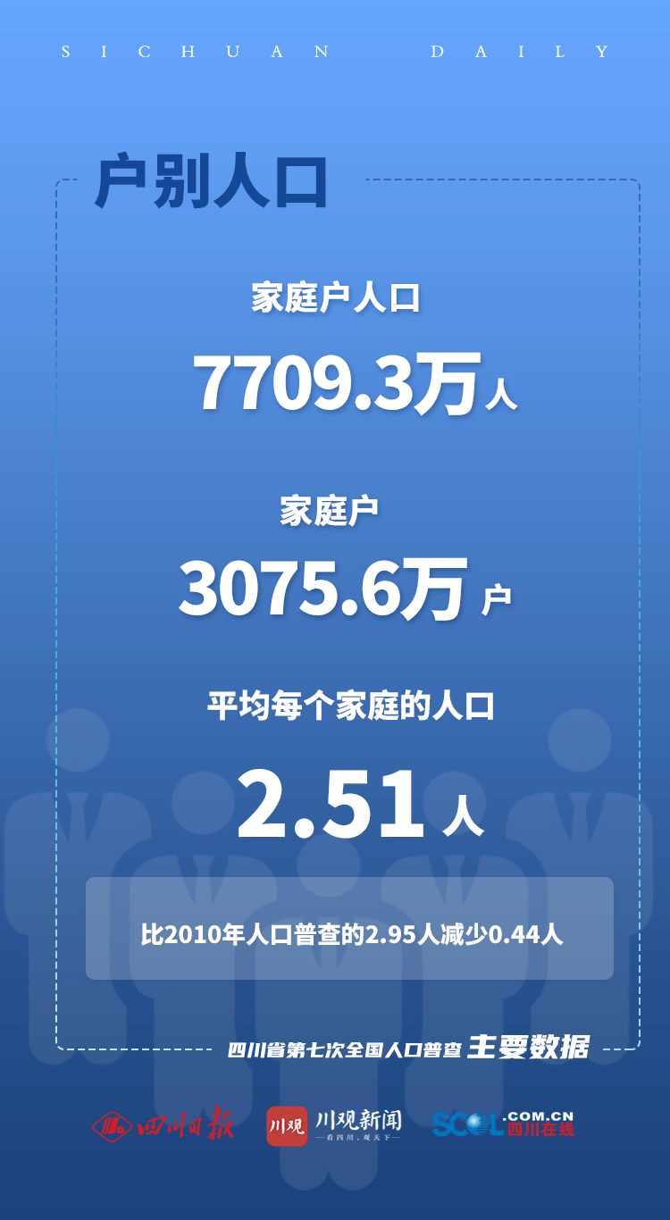 宜宾长林人口_四川常住人口最多的五个乡分布在宜宾和凉山州……