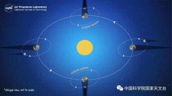 地球|月全食+超级月亮，就在今晚！