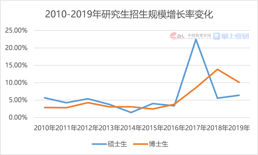 2019 2017年人口增长率_中国人口增长率变化图(2)