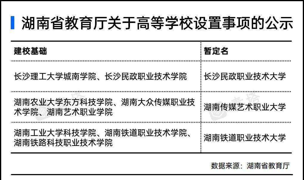 湖南農業大學東方科技學院與湖南大眾傳媒職業技術學院及湖南藝術職業