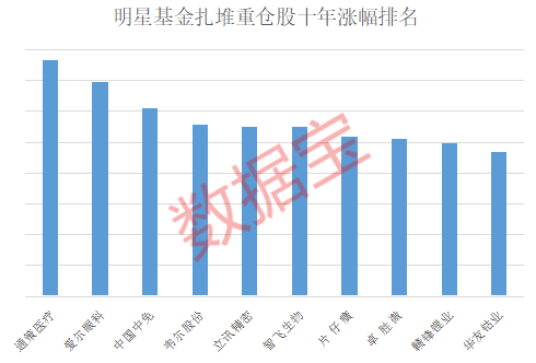 基金重仓股下跌要买吗 0fb0147afada4f0088d532f234556613.png