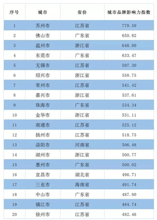 gdp100名城市_2016中国城市GDP百名排行榜,你的城市排第几名