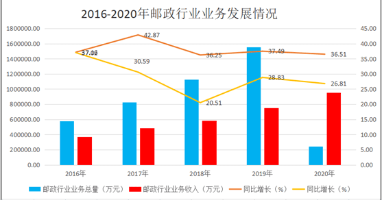 长沙市开福区2020年总的gdp_2020年长沙市国民经济和社会发展统计公报(3)