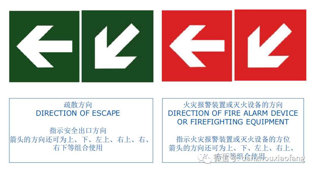 方向輔助標誌是指示安全出口,火災報警裝置及滅火設備的方向.