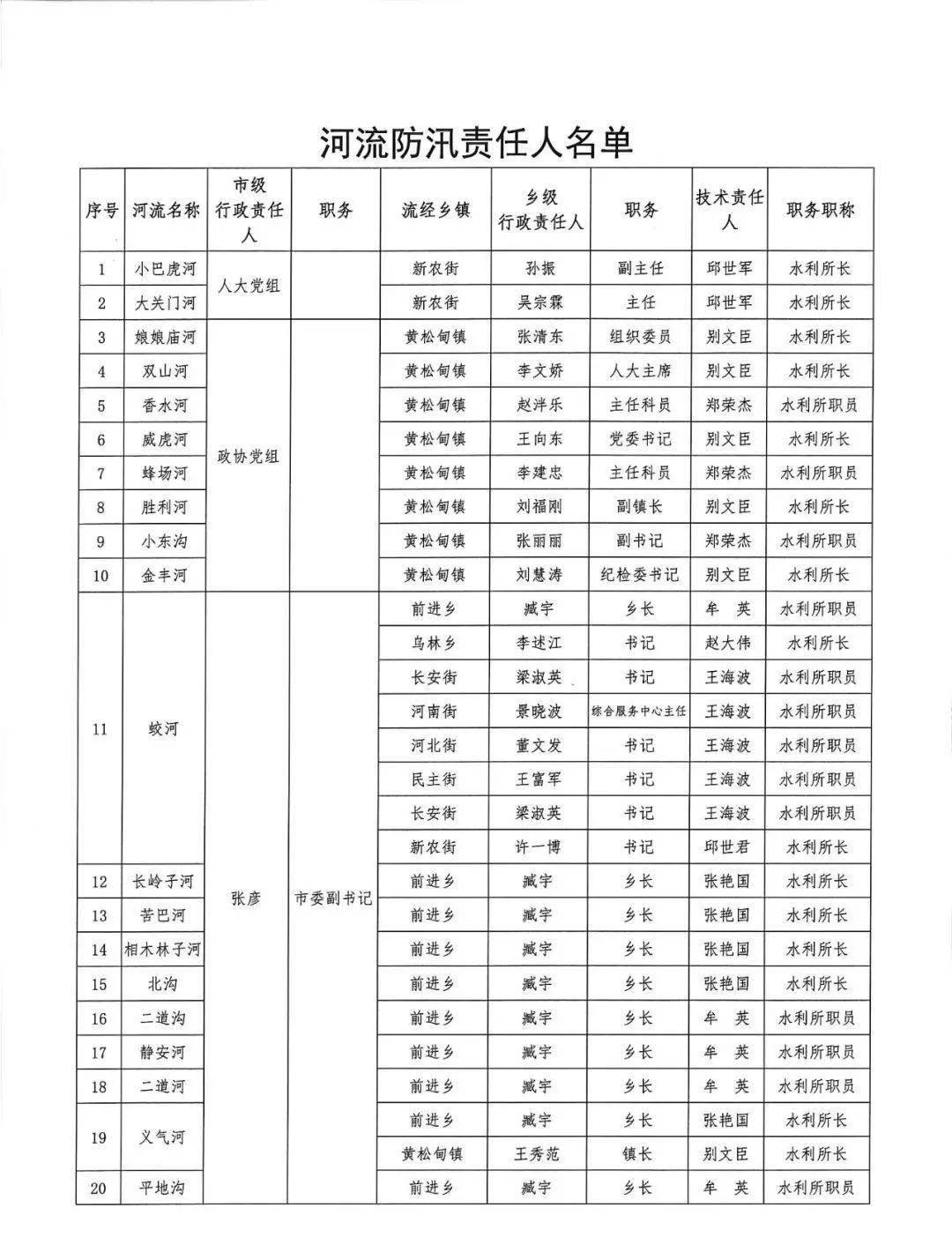 蛟河市人口多少_吉林省离婚率竟排全国第三 想知道蛟河占多少 你是高危人群(2)