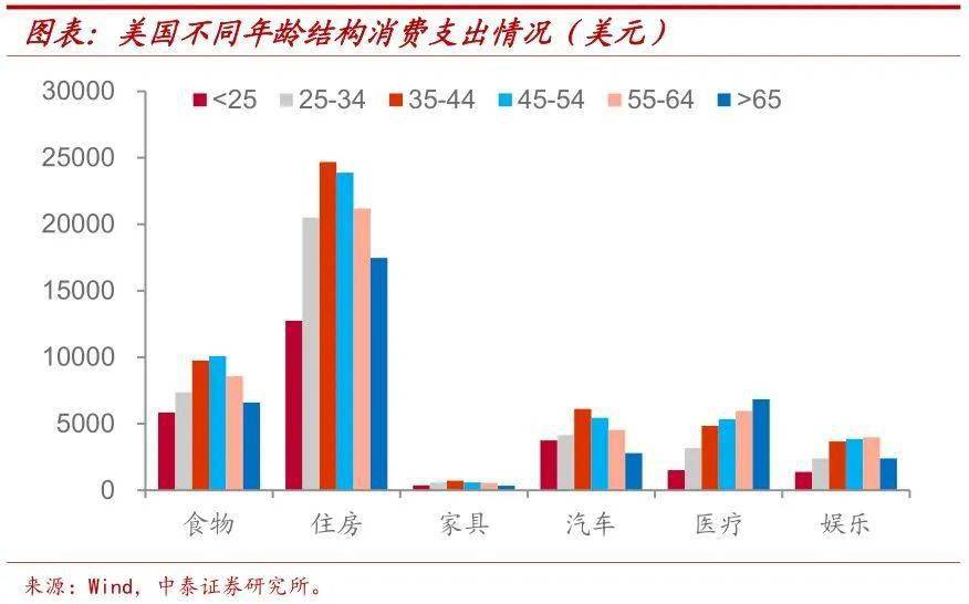 中国富裕人口_聚焦养老 我国人口老龄化形势严峻