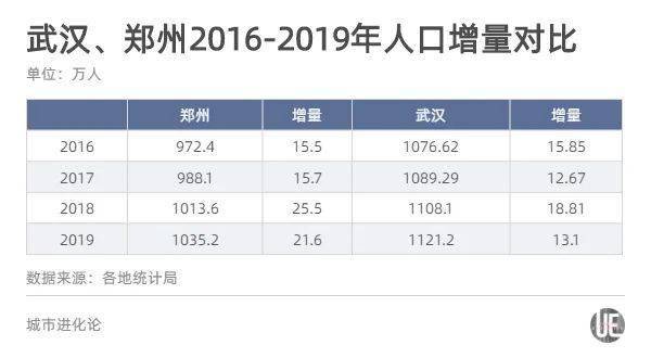 武汉市常驻人口多少_大武汉发展烦恼 大堵车灰大等问题