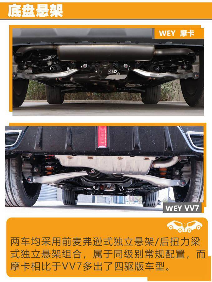 48v轻混四驱咖啡智能摩卡不是vv7的简单换代