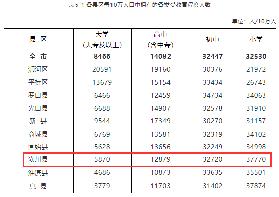 潢川多少人口_潢川县人口排名如何 河南158个县级行政区人口排名出炉