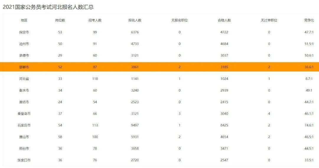 邯郸市人口2021_邯郸 2021年度灵活就业人员养老保险开始缴费啦(3)