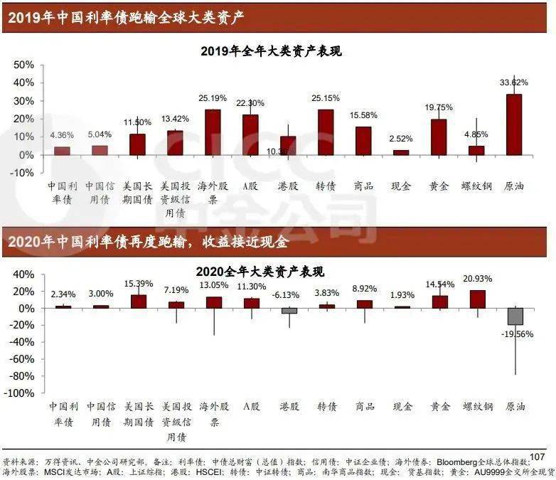 债券GDP中美_母婴亲子 人工智能实验室旗下母婴亲子频道,汇集最新最全的母婴亲子新闻及资讯,让您掌握母婴亲子第一手的资(3)