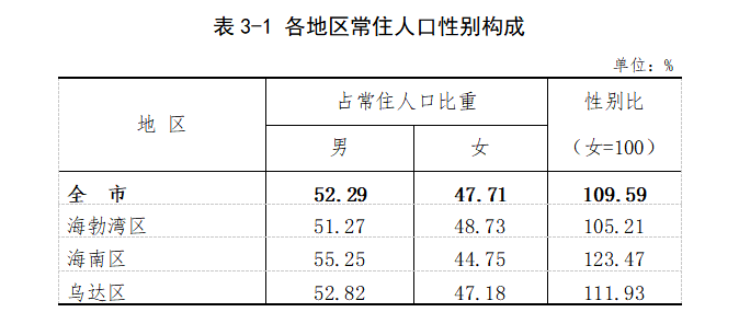 阳姓人口数_EXCEL中,A列为姓名,B列为分数,C列为姓别,求当男姓分数求和达到500分(2)