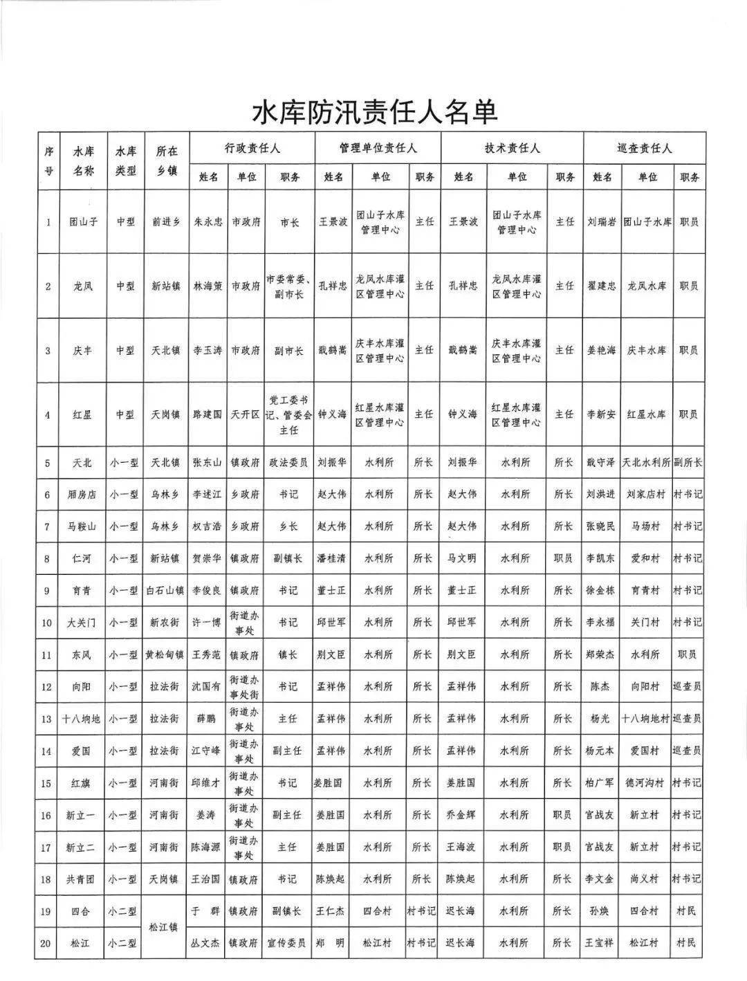 蛟河市人口多少_吉林省离婚率竟排全国第三 想知道蛟河占多少 你是高危人群