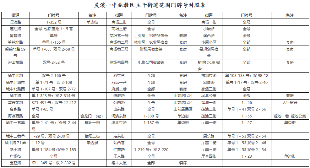 灵溪一中和这个中学融合办学施教区公布