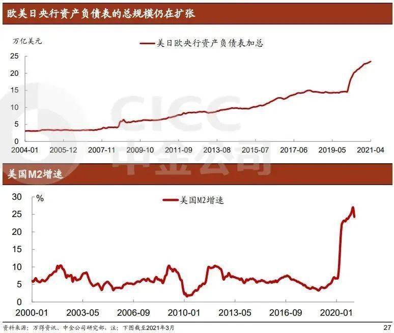 2021年上半年中美日gdp_经济3强中美日过去30年GDP(2)