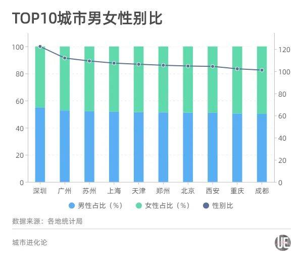 西安是人口数量_​西安市第七次全国人口普查主要数据公报[1](第四号)