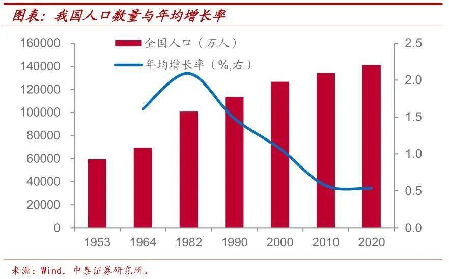 韩国人口增长率_韩国人口情况调查 总人口5千万 一半集中首都圈 生育率 死亡(2)