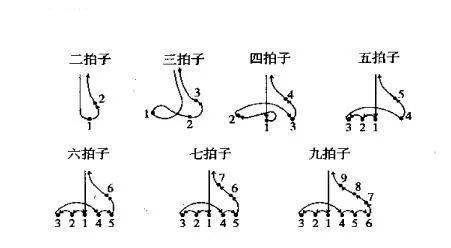 锣鼓指挥手势图解图片