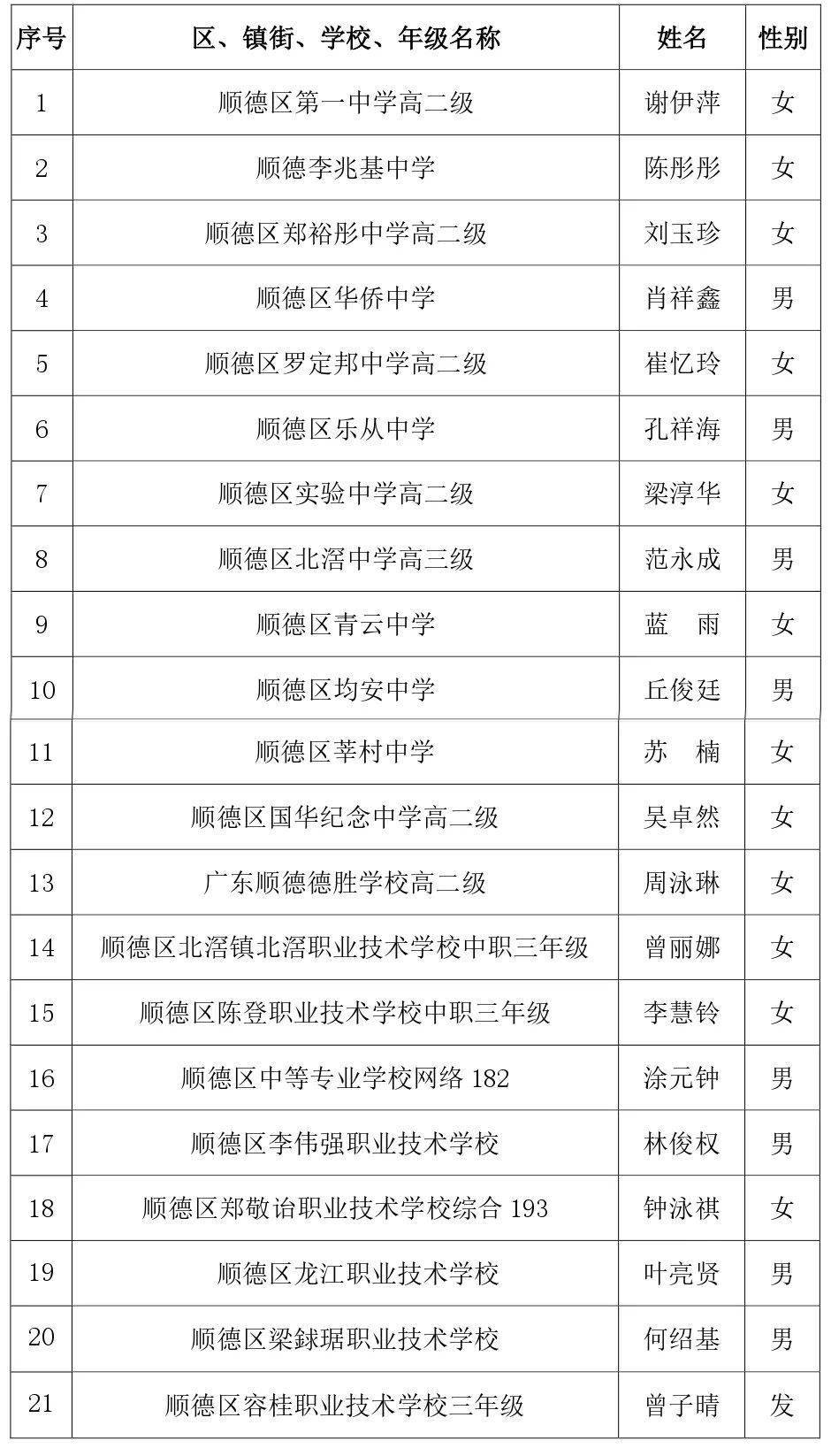 三水人口有多少_广东薪酬报告最新出炉 佛山平均6432元 月排名第四,三水人你有