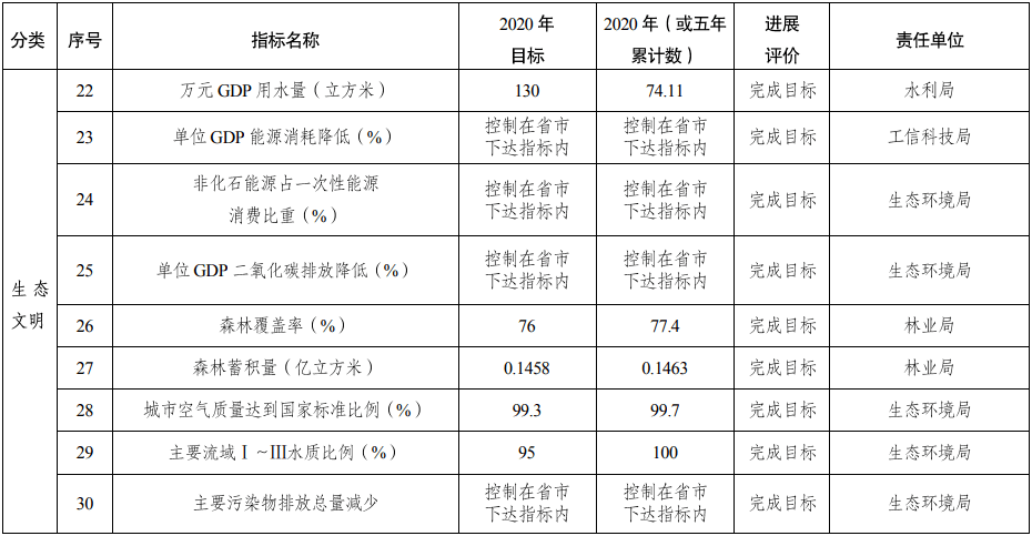 沙县人均收入_沙县小吃