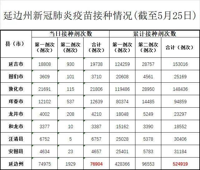 自治州有gdp高的吗_表格来告诉你,红河哈尼族彝族自治州应该是全国GDP最高的自治州