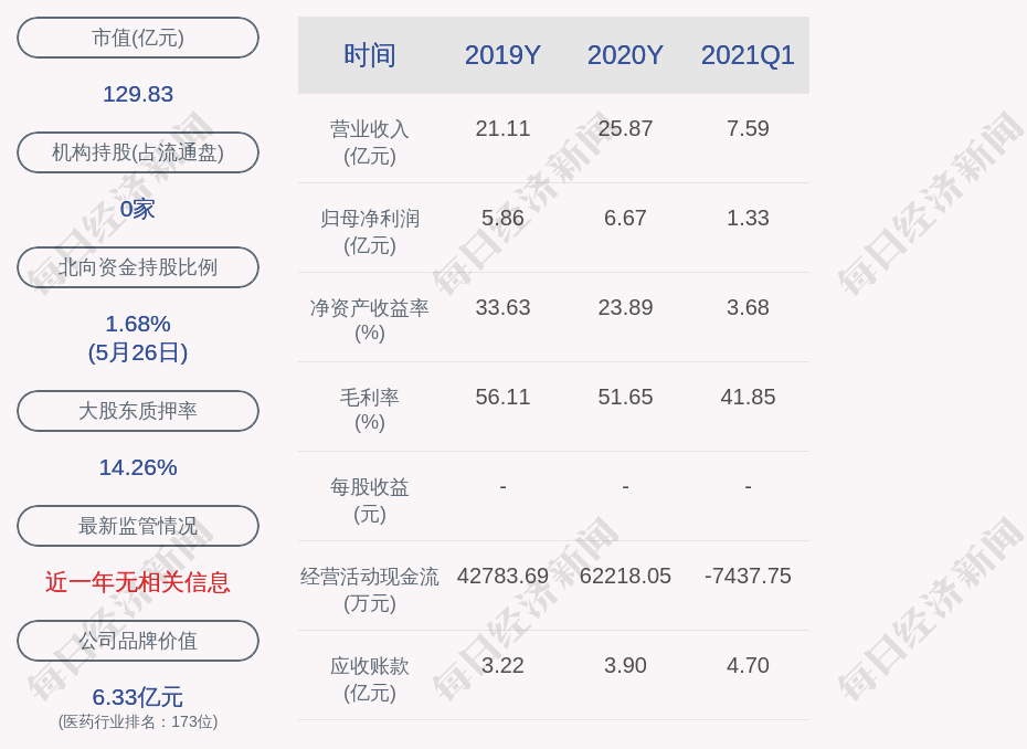 天宇是什么公司旗下的 9d28615bb85c48a5bdfcf687c3ca3ef3.png