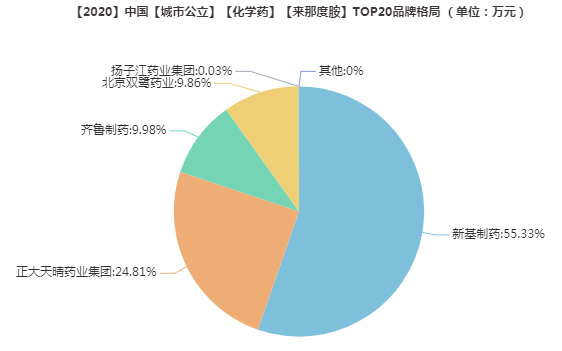 (来源:米内数据库)04阿哌沙班商品名:艾乐妥原研厂商:bms2021年q1销售